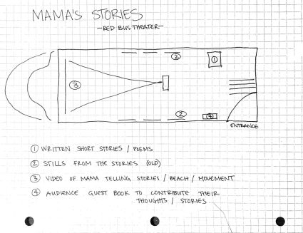A hand drawn floor plan sketch titled Mama's Stories, Red Bus Theater, showing seating and screen layout